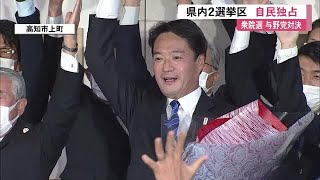 衆院選　高知県2選挙区は自民が独占　【高知】 (21/11/01 12:16)