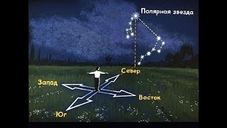 ОМС / Определение места судна по пеленгам / определения направления движения судна