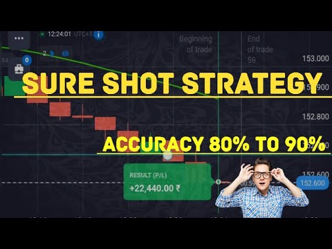 Quotex Binary Trading Strategy - YouTube