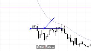 Market Psychology Of The Euro Currency Futures Breakout Morning; SchoolOfTrade.com