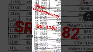 SSB HC COMMUNICATION  2024 result || select for dv and dme||#swv #ssbhccommunication#ram