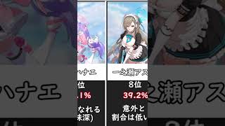 【ブルアカ】Pixivのエッッな作品率ランキング！！【エ駄死】#ブルーアーカイブ #ブルアカ