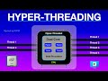 What is Hyper-Threading?