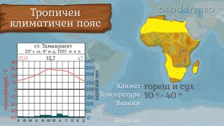 Климат и климатичи области в Африка - География 5 клас | academico