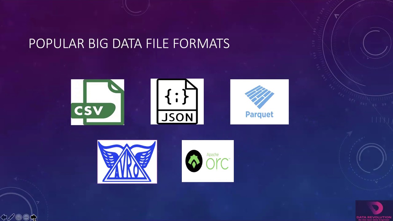 Top 5 Popular Big Data File Formats :Overview & Performance ...