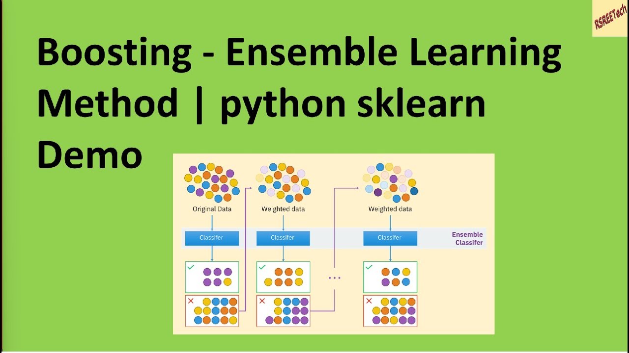 Boosting- Ensemble Learning Method | Python Scikit-learn Demo - YouTube