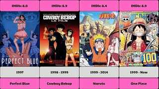 Compilation of the most watched Japanese animated films | 1973 - 2015