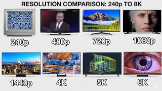 Every Screen Resolution Explained in 6 Minutes