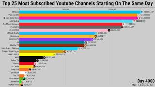 শীর্ষ 25টি সর্বাধিক সাবস্ক্রাইব করা ইউটিউব চ্যানেল যদি তারা একই দিনে শুরু করে | গ্রাহক গণনা ইতিহাস