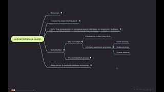 Lecture: Logical Database Design