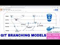 DevOps Interview Question | GIT Beaching Model | GIT Branching strategy