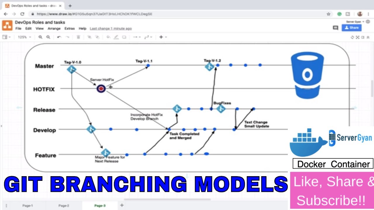 Devops Git Branching Strategy Images Devops Git Branching Strategy Images