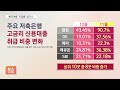 대형 저축銀·대부업 법정금리 20% 대출 비중 턱밑…취약계층 자금줄 끊기나