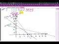 Solve a Linear Programming Problem with Method of Corners: One Solution -- Part I