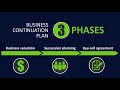 the 3 phases of business continuation planning