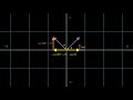 why is sin(90-theta) = cos(theta)?