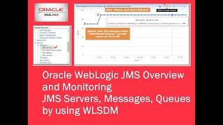 Oracle WebLogic JMS Overview and Monitoring JMS Servers, Messages, Queues by using WLSDM