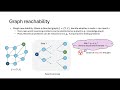 Hanlin Zhu: Reasoning by Superposition: A Theoretical Perspective on Chain of Continuous Thought
