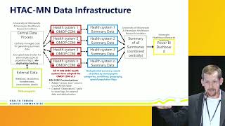 OHDSI2024 Lightning Talk: Health Trends Across Communities in Minnesota: a Statewide ... (Patnoe)