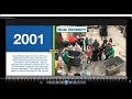 Campus Race to Zero Waste - Celebrating 20 Years of the RecycleMania Program