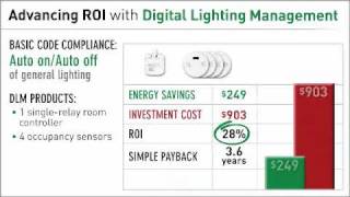 Watt Stopper Digital Lighting Management