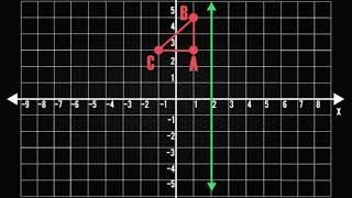 Reflection across x=2