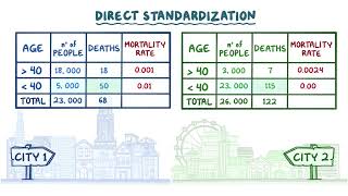 2 8 Direct standardization
