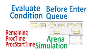 Arena Simulation Evaluate Condition Before Entering Queue