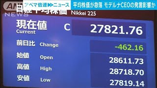 株価が急落　オミクロン株巡るモデルナCEO発言受け(2021年11月30日)