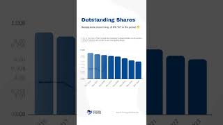 Lowes Companies, Inc. (#LOW) Stock Analysis and Fair Value of Jan 1, 2024