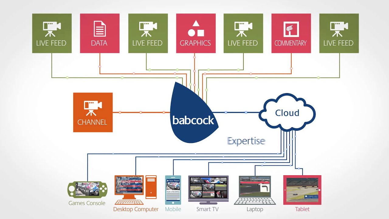 Multi Platform Youtube