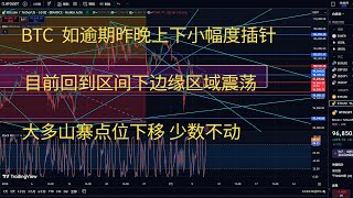 比特币今日行情btc策略走势分析 BTC如逾期昨晚上下小幅度插针 目前回到区间下边缘区域震荡 大多山寨点位下移 少数不动