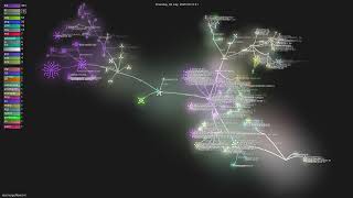 reconurge/flowsint - Gource visualisation