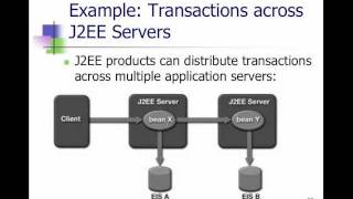 Java EE-Weekend-2-Part-1