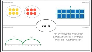 Multiplication Frayer Model
