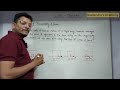 principle of transmissibility of forces ii fundamental of mech engg ii mechanics