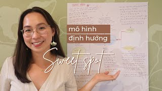 TÌM RA "CHÍNH BẮC" CHO MÌNH // Sweet Spot Exercise