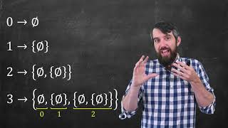Defining Numbers & Functions Using SET THEORY // Foundations of Mathematics