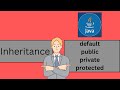 #992 Java Interview Questions | Inheritance in Java | How Inheritance Works in Java