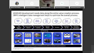 AI in Automobile :Solutions for ADAS and AI data engineering using OpenPOWER/POWER systems