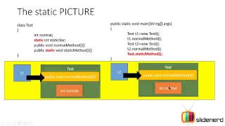 #43 Java Static Methods Theory Object Oriented Java HD 1080p