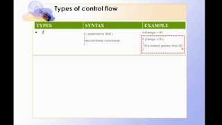 06 Java - If Else, Else if Else Statements & Ternary Operator