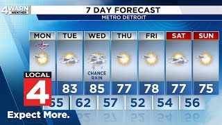 Metro Detroit weather forecast May 25, 2026 -- 6:15 AM Update