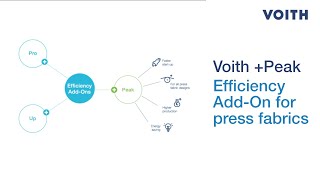 Voith Papermaking – Efficiency Add-On for press fabrics +Peak (EN)