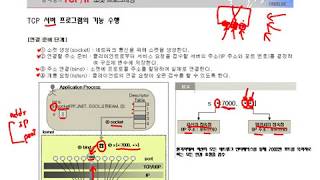 [열혈강의] TCP/IP 소켓 프로그래밍 - #11 5장 서버 프로그램의 기능 수행 (1)