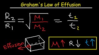 Graham's Law of Effusion Practice Problems, Examples, and Formula