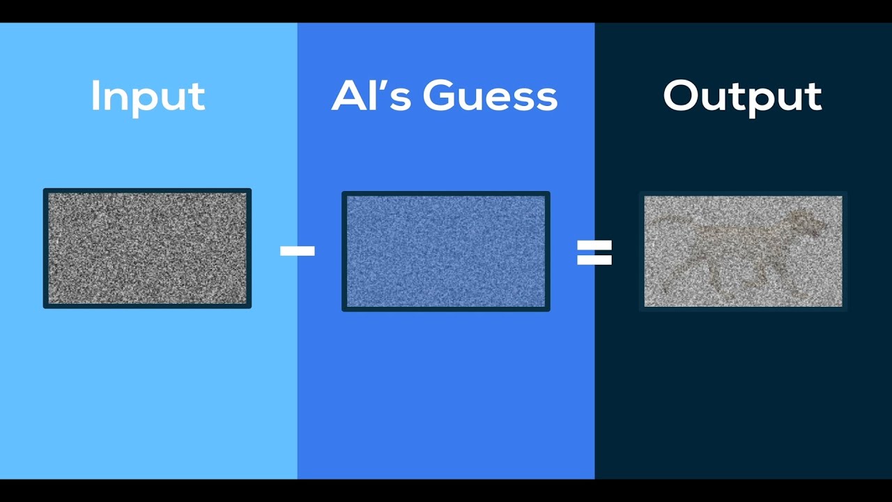 Stable Diffusion Explained Youtube