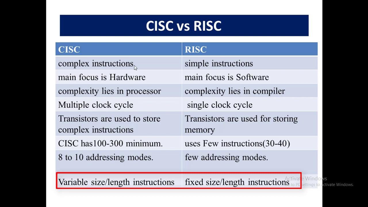 Lec5,p1 What Is RISC And CISC|RISC Vs CISC|difference Between RISC And ...