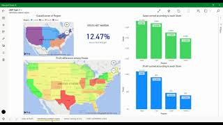 GRIP Task 3 - Exploratory Data Analysis - Retail Store