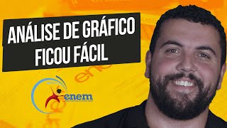 Matemática para ENEM |Dica 62| Análise de gráfico ficou fácil